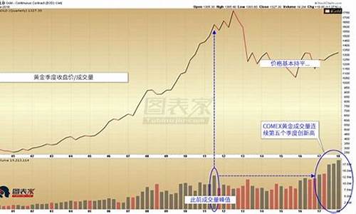 金价短线下行风险_金价短线下行风险大吗