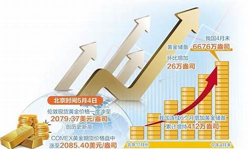 投资者避险推动金价_黄金作为避险资金