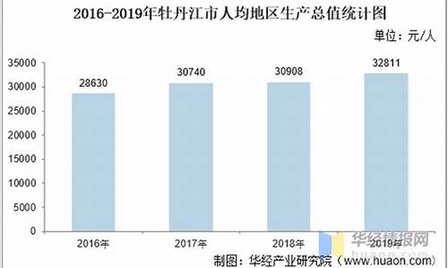 2021年牡丹江黄金多少钱一克_2020牡丹江金价