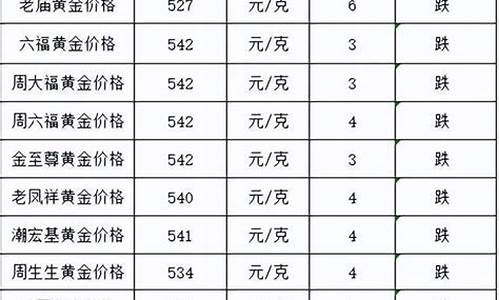 四大银行金价实时行情今日行情_四大银行金价查询