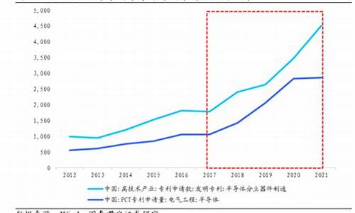 2017年金子价格_2017一2020年金价预测