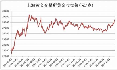 黄金倒吊_金价倒挂计算方式是什么