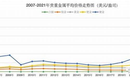 钛金报价_招牌钛金价格走势