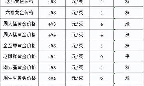 金价是四百还是六百多_金价400元一克