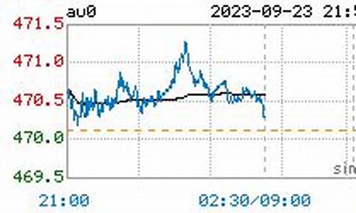 今年国际金价实时行情_今年国际金价实时行情今日走势