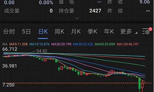 布伦特原油价格实时cfd_负油价布伦特原油