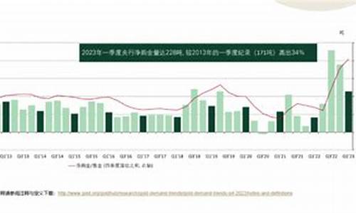 全球金市最高金价_全球金价多少钱一克