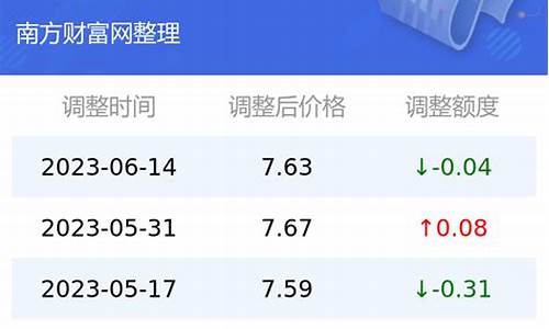 昆明油价统计查询最新_昆明油价统计查询