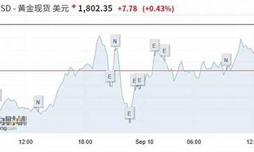 改为美金价怎么报_美金报价换成人民币报价