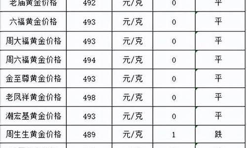 金价跌了该买吗_金价跌了文案说说