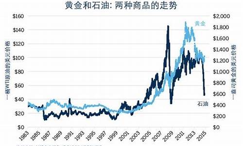 商店金价和期货金价有关系么_店里的金价跟货币金价