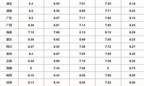 崇左油库_崇左各县油价排名