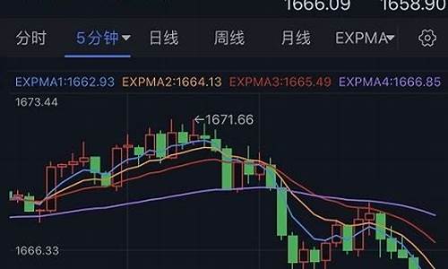 次贷危机金价大跌_次贷危机金价大跌原因分析