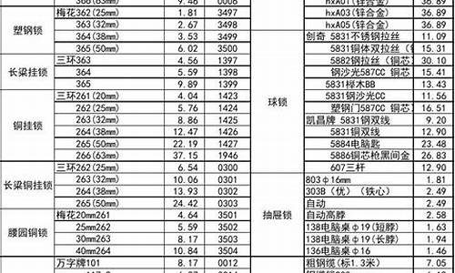 平价五金价格标准_平价五金店怎么样