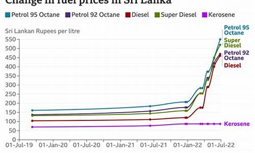 斯里兰卡有原油吗_斯里兰卡油价恢复了吗今天