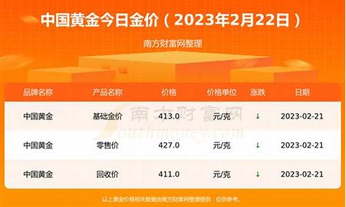 2023年后黄金价格_2023年2月金价最高