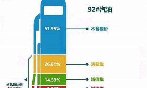 美国油价含什么税种_美国零售油价