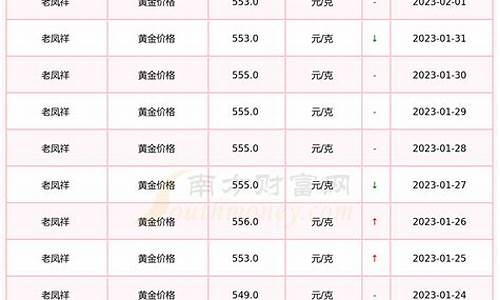 老凤祥近期金价参考表_老凤祥2021金价查询