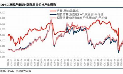 2021年巴勒斯坦_巴勒斯坦当前油价