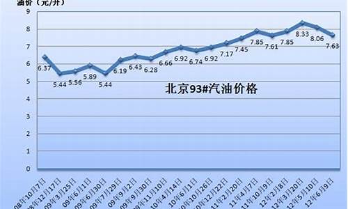 2013年92号汽油价格_2013年93号油价