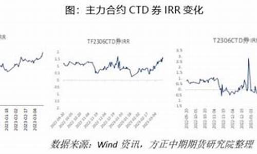 避险情绪升温,机构建议关注黄金股_避险情绪带动金价和油价