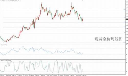 国庆期间金价变动吗_金价国庆节会不会打折