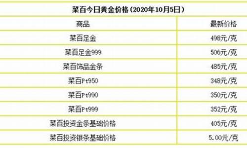 建设银行金价怎么玩_建行金价格今天多少一克