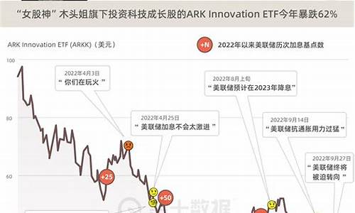 基础金价走势_金价攀升基金暴跌