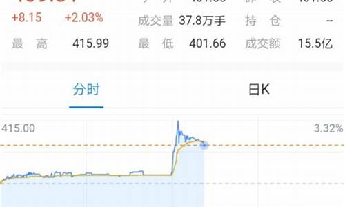 金价时时查询_金价实时行动轨迹