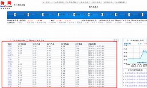 烟台油价历史查询_烟台油价历史查询