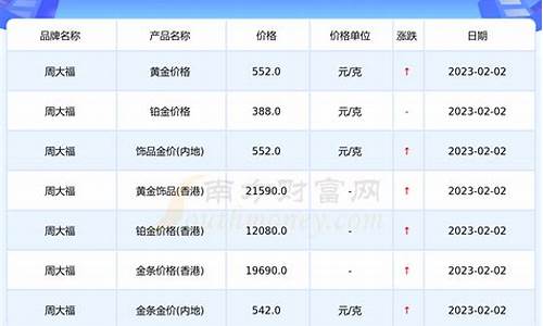 黄金价格实时查询最新行情_黄金价格实时查询最新