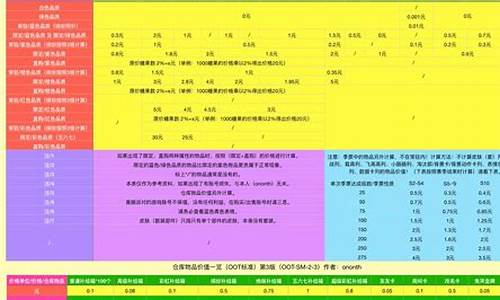 香肠派对铂金价格_香肠派对礼包黄金金票免费领取