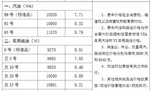 沧州 石化_河北沧州石化油价