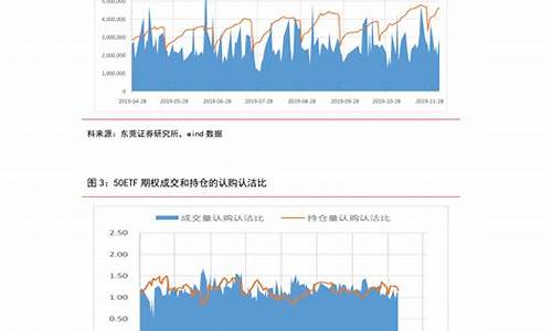 2020油价回温_油价回升