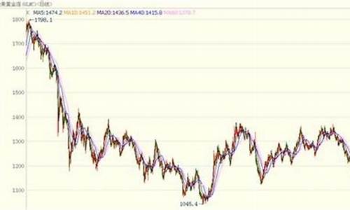 降息金价突破1500美元_降息对黄金