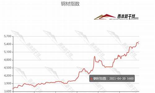 高锰钢多少钱一吨_高锰钢合金价格走势