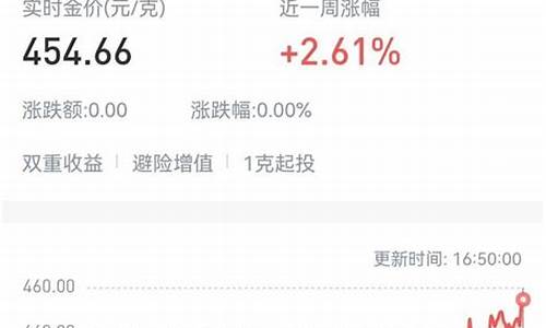 中国交通银行金价_交通银行实时金价