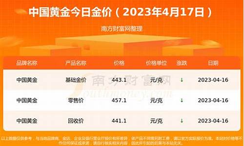 今日黄金足金999多少钱一克_今日金价多少一克足金999中国