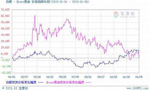 白银跟金价涨跌相反吗知乎_白银跟金价涨跌相反吗