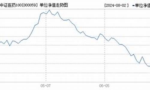 000059基金价格_基金000592