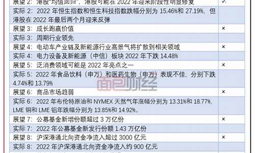 中金预测股价_中金公司预测金价