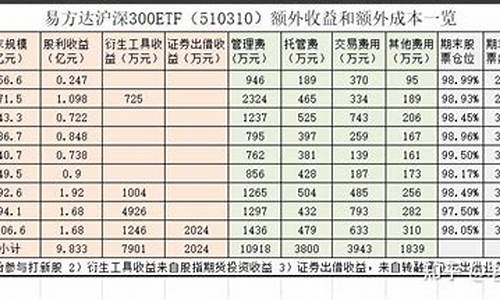 易方达金价为什么便宜很多_为什么易方达黄金和实时黄金的价格不