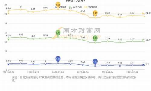 郑州油价折扣多少_郑州加油站油价