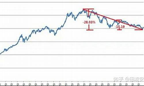 现货金价最大回撤数_黄金回购成交价格