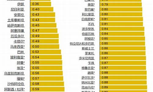 全球目前油价最高多少_全球目前油价最高多少钱一升