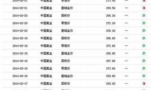 2014的金价_2014金价最低点