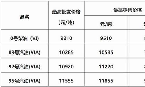 佛山油价跌破3元_佛山油价跌破3元一升