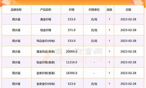 金价今日黄金多少一克老庙最新价格行情_今日老庙黄金价格查询