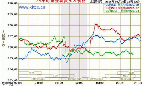 欧洲金价实时行情_欧洲黄金期货交易时间