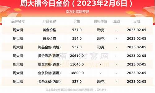 19年的周大福金价_周大福黄金2019年价格一览表